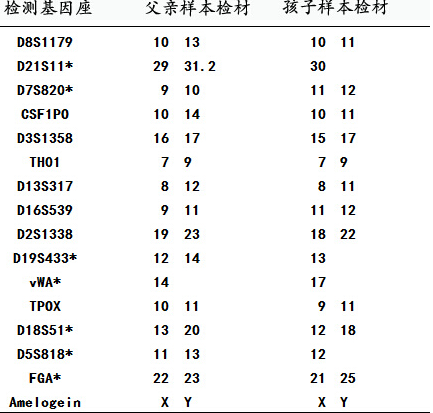 　　一、dna亲子鉴定申请书长什么样?