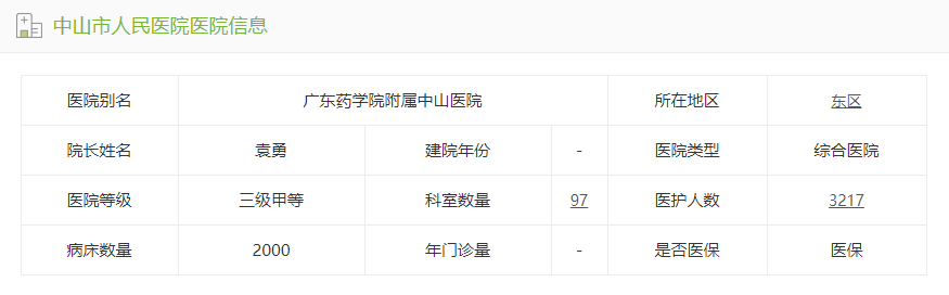 中山市人民医院介绍